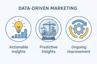 Data-Driven Marketing Strategy for Construction Business Growth