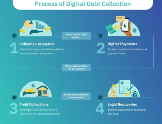 The Basics of Debt Recovery and What Options Are Available