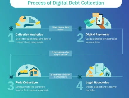 The Basics of Debt Recovery and What Options Are Available