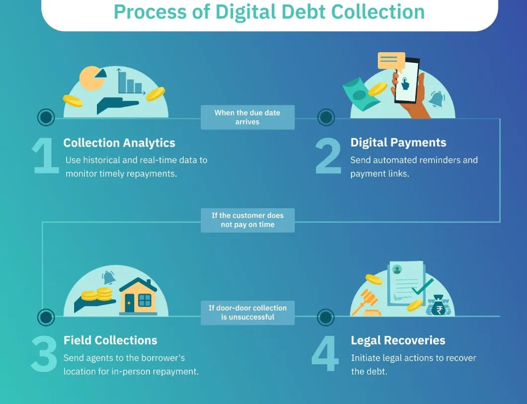 The Basics of Debt Recovery and What Options Are Available